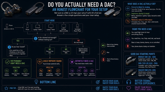 A informational diagram of whether or not you actually need to use a DAC for your IEMs 