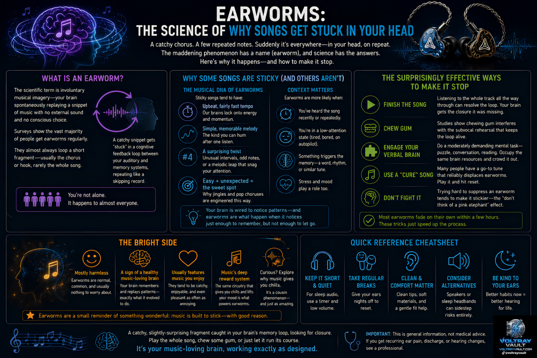 Informational diagram about "ear worms" and how getting a song stuck in your head works