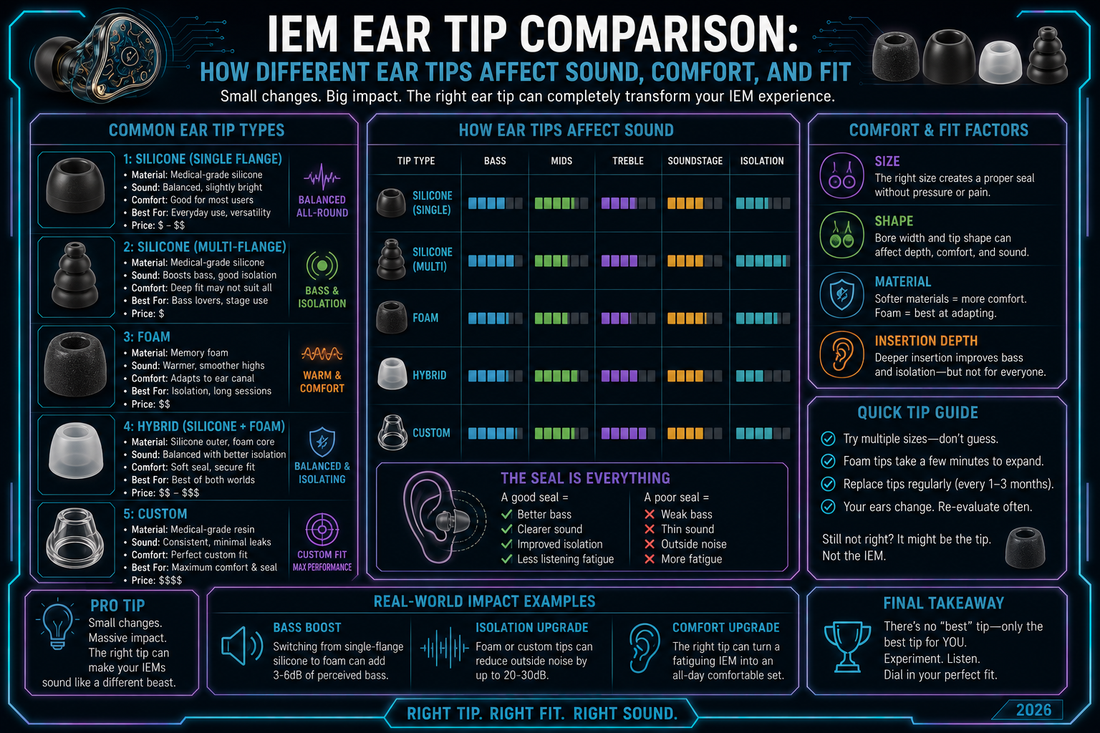 Informational graphic about iem ear tips