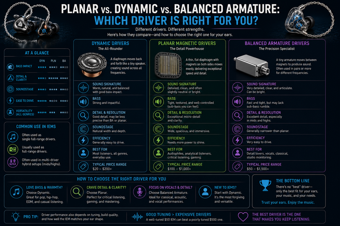 Planar vs. Dynamic vs. Balanced Armature: Which Driver Is Right for You?