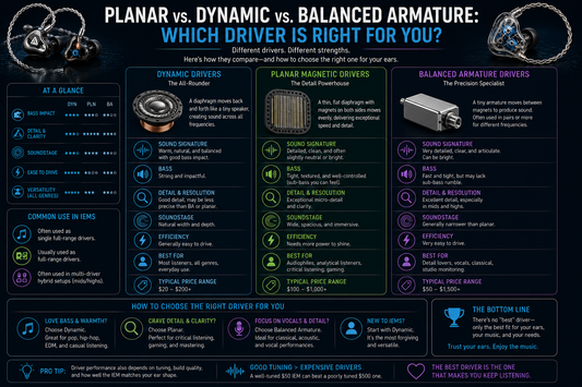 Planar vs. Dynamic vs. Balanced Armature: Which Driver Is Right for You?