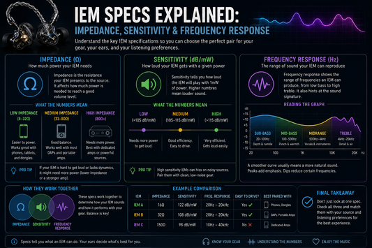 IEM Specs Explained: Impedance, Sensitivity & Frequency Response