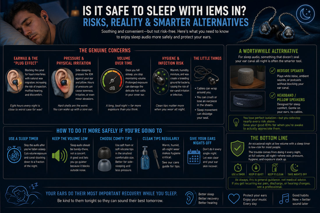 A informational diagram about sleeping with iem and or headphones in
