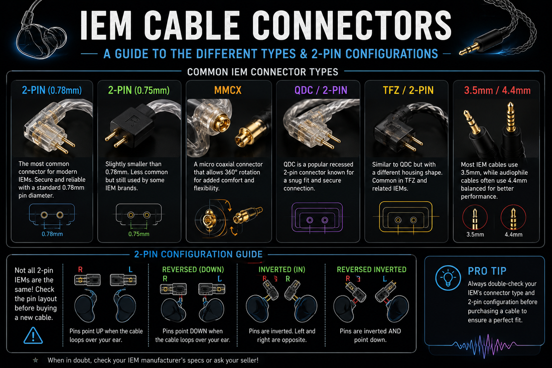An informational piece about iem connectors