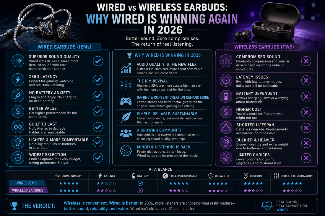 Wired vs Wireless Earbuds: Why Wired Is Winning Again in 2026