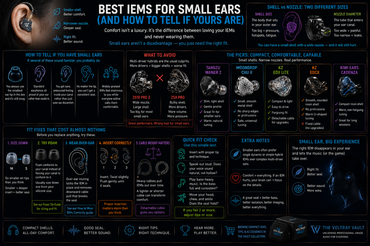 A informational diagram about IEMs and people with small ears