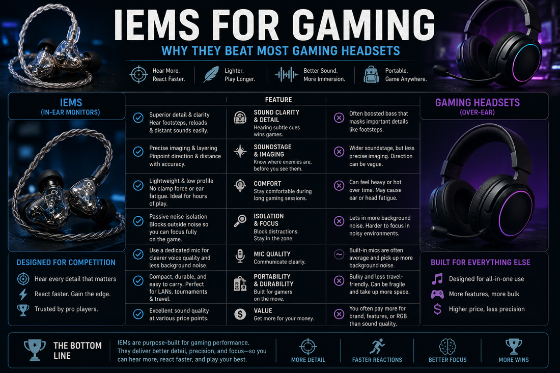 An informational image about how IEMs are better for gaming