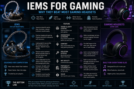 An informational image about how IEMs are better for gaming