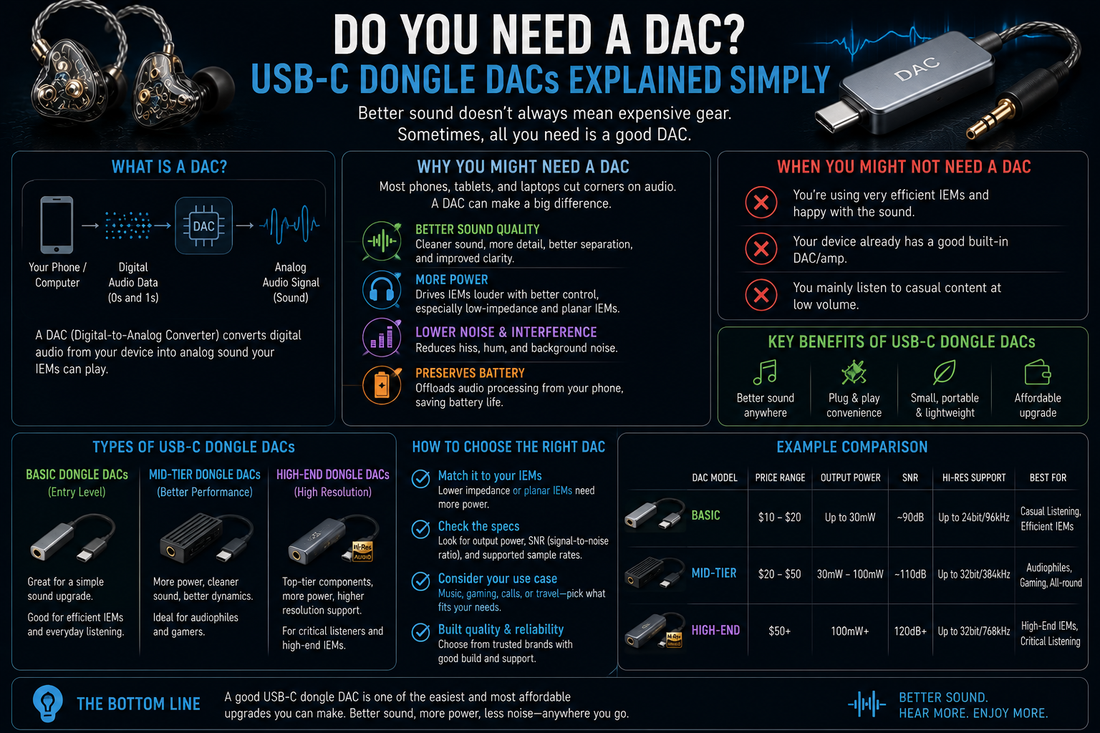 Do You Need a DAC? USB-C Dongle DACs Explained Simply