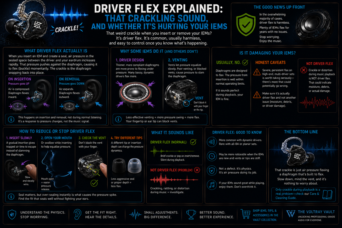 Driver Flex Explained: That Crackling Sound, and Whether It's Hurting Your IEMs