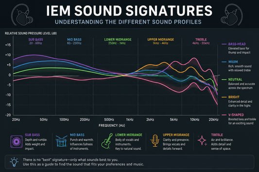 An information graph explaining parts of a sound signature graph and how they affect what you hear