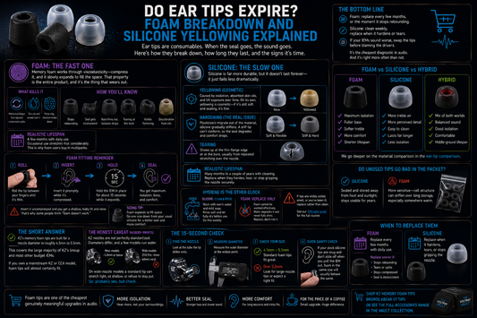Do Ear Tips Expire? Foam Breakdown and Silicone Yellowing Explained