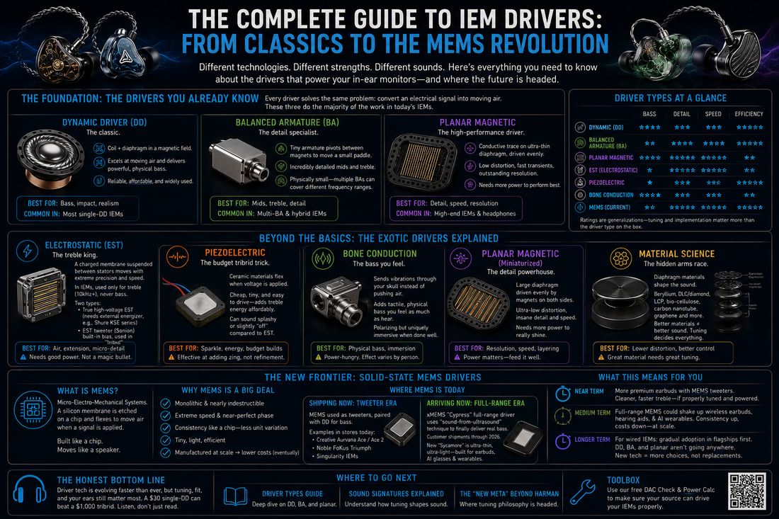 A informational diagram about different iem drivers and new types of drivers