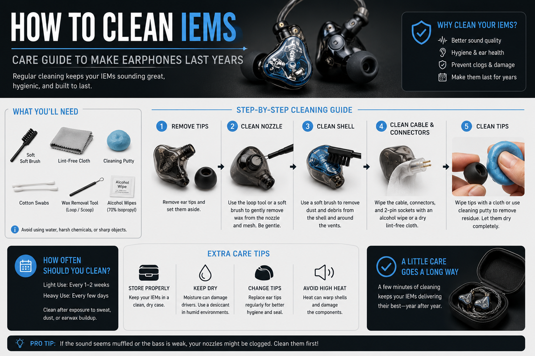 An information of weeks about how to clean and take care of in-ear monitors