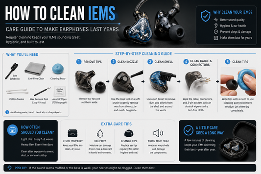 An information of weeks about how to clean and take care of in-ear monitors