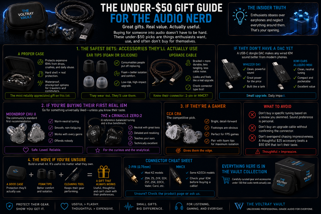 A informational diagram about gifts under $50 for audio enthusiasts 