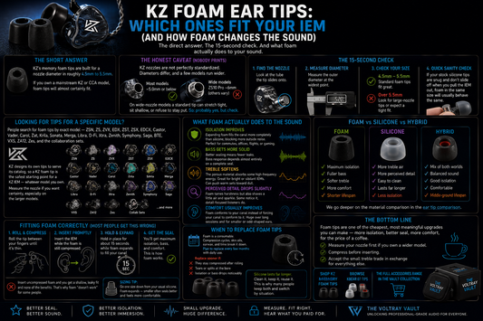 A informational diagram about kz foam eartips and which ones fit your iem
