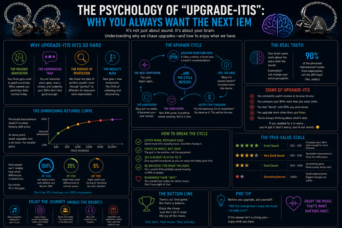 Informational diagram about why you always want the newest upgrade and IEM
