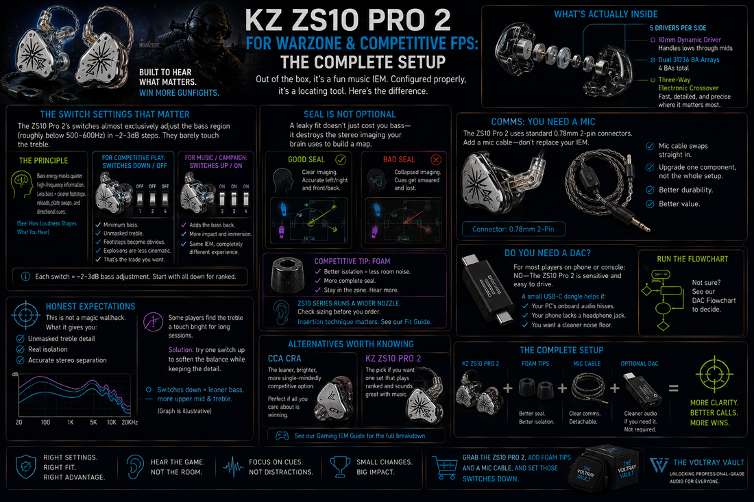A informational diagram about the kz zs10 for playing warzone