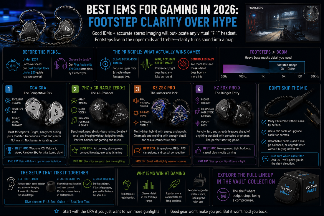 Informational diagram about the best IEMs IEMs for gaming in 2026