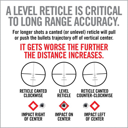 Master Grade Scope Mounting and Bore Sighting Kit
