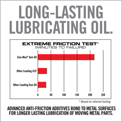 Gun-Max Gun Oil
