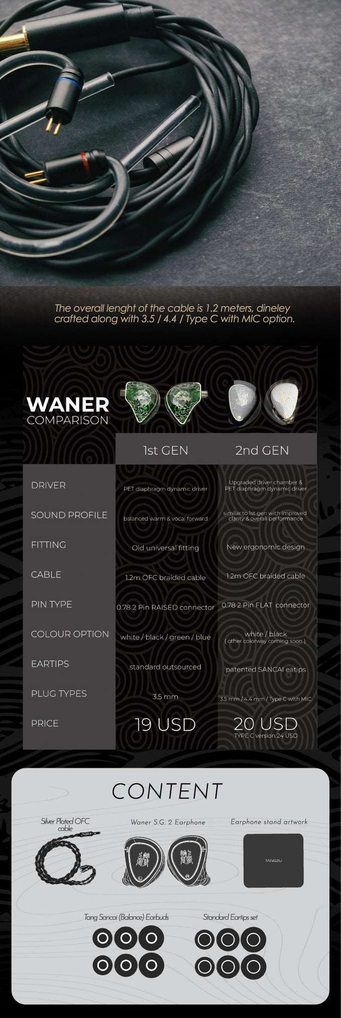 TangZu Waner 2 in-ear monitors with a 2-meter cable, featuring a mic option and detailed comparison chart.