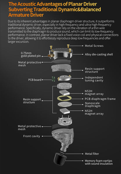 Exploded view of KZ PR3 earphones showing components like planar driver, metal screws, and protective shell.