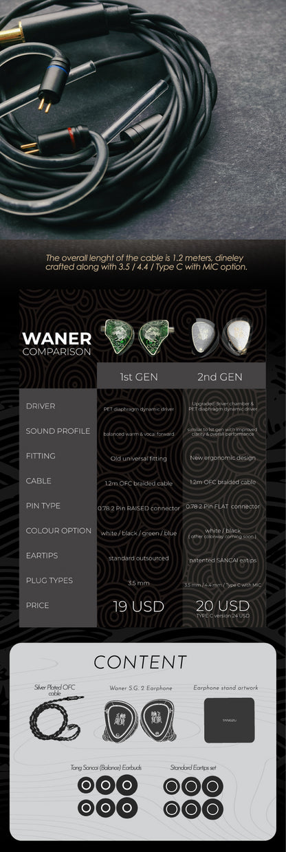 TangZu Waner 2 in-ear monitors with a 2-meter cable, featuring a mic option and detailed comparison chart.