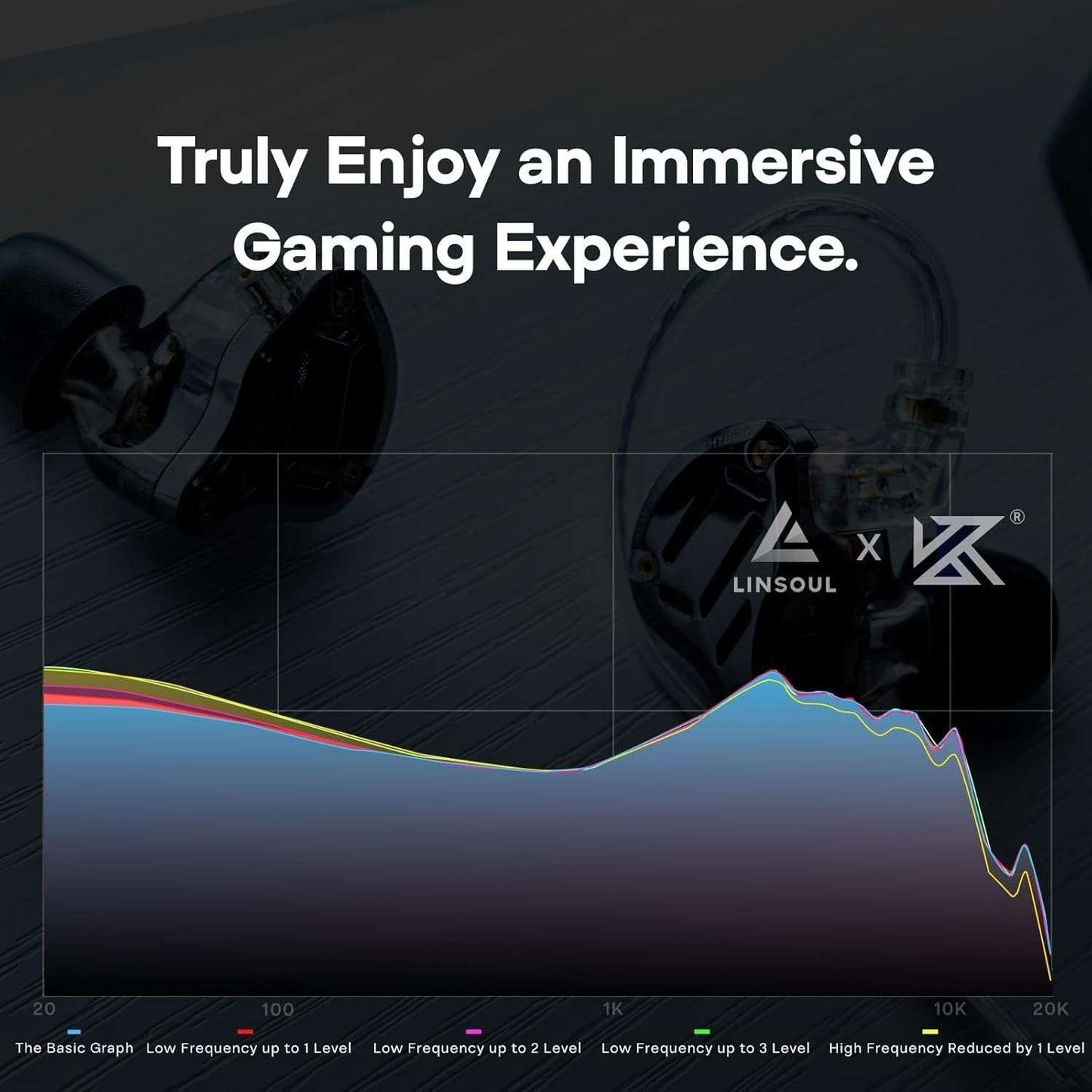 KZ ZS10 PRO 2 in-ear monitors with audio frequency graph highlight immersive gaming sound experience.