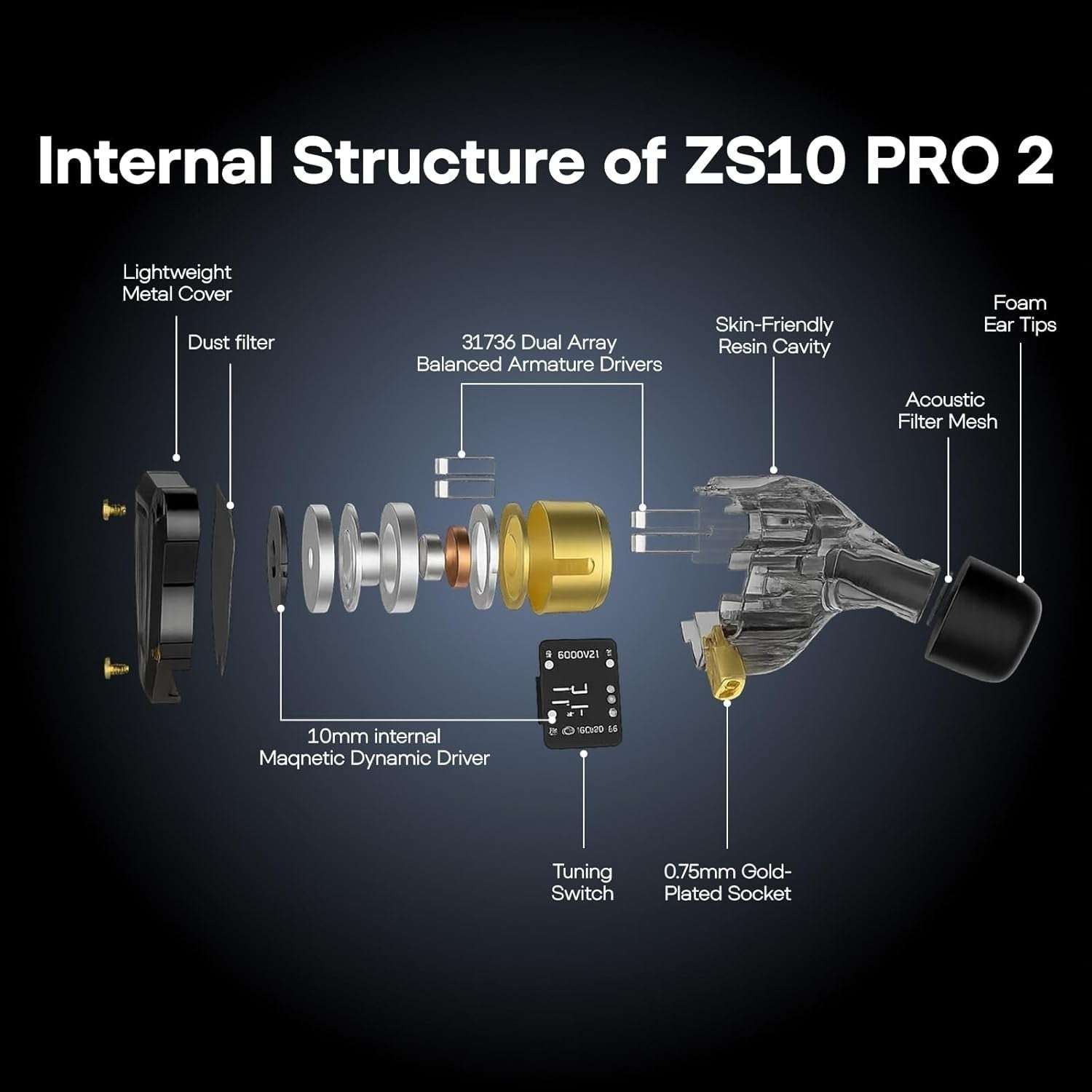 Internal exploded view showing components of KZ ZS10 PRO 2 including drivers, tuning switch, and foam ear tips.