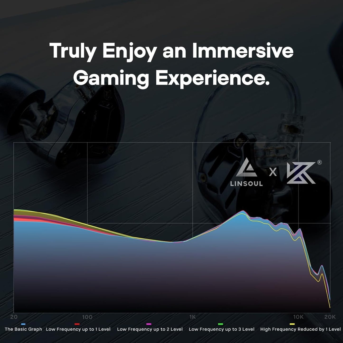 KZ ZS10 PRO 2 in-ear monitors with audio frequency graph highlight immersive gaming sound experience.