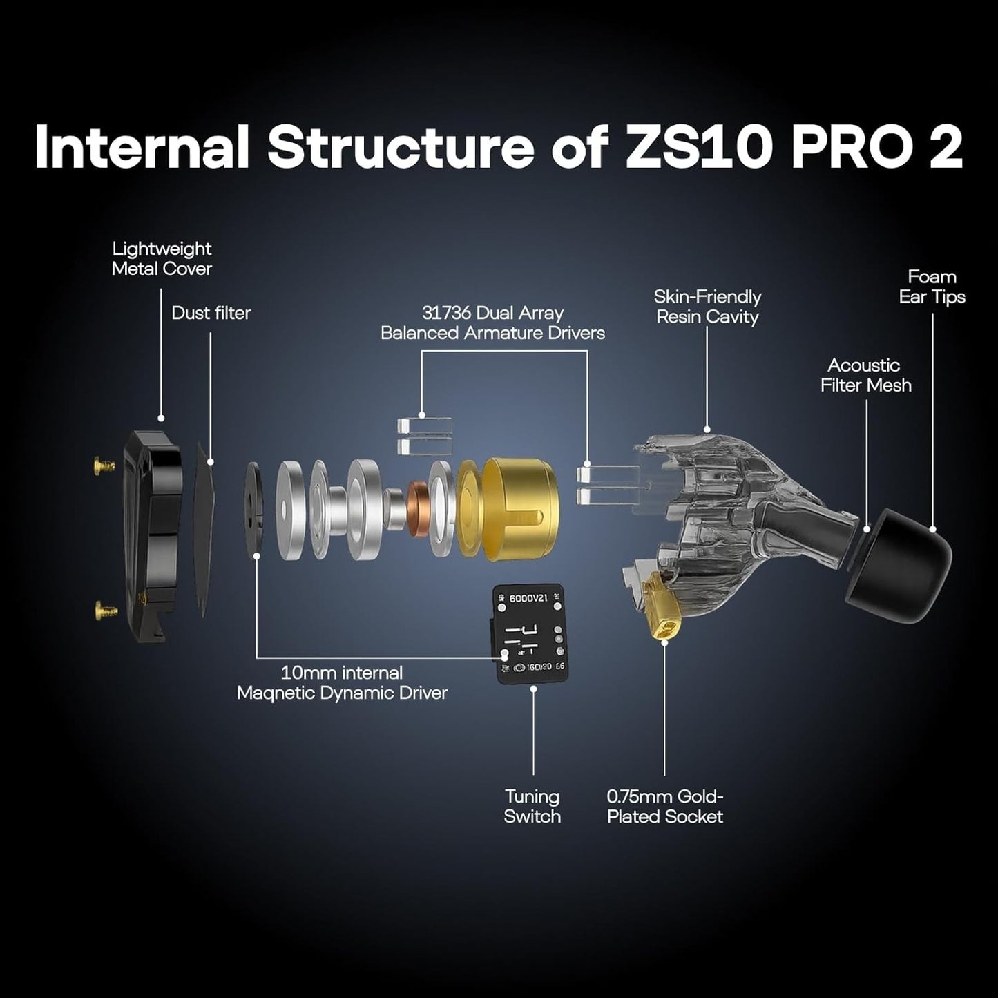 Internal exploded view showing components of KZ ZS10 PRO 2 including drivers, tuning switch, and foam ear tips.