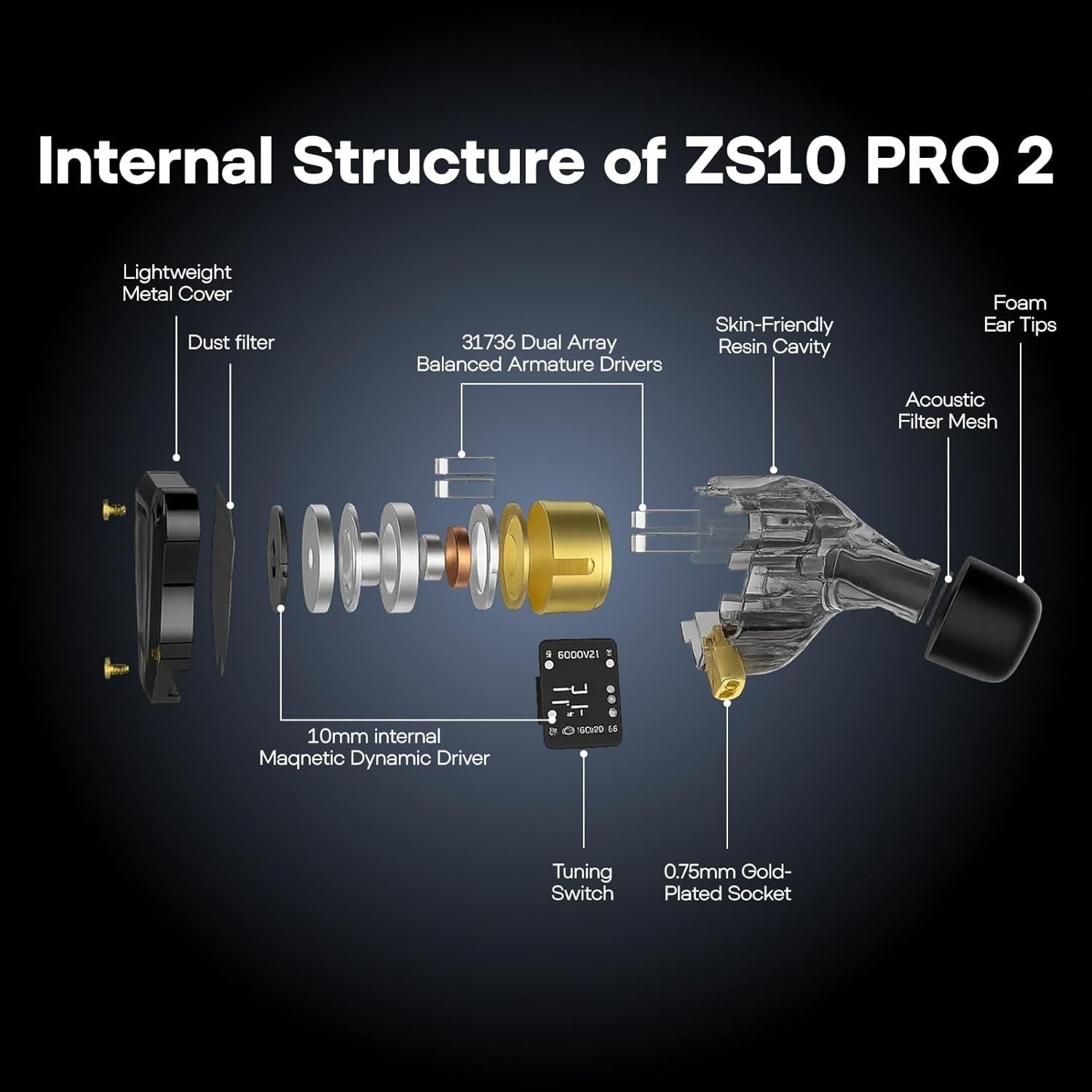 Internal exploded view showing components of KZ ZS10 PRO 2 including drivers, tuning switch, and foam ear tips.
