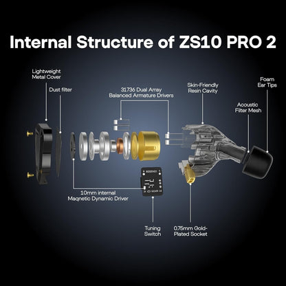 Internal exploded view showing components of KZ ZS10 PRO 2 including drivers, tuning switch, and foam ear tips.
