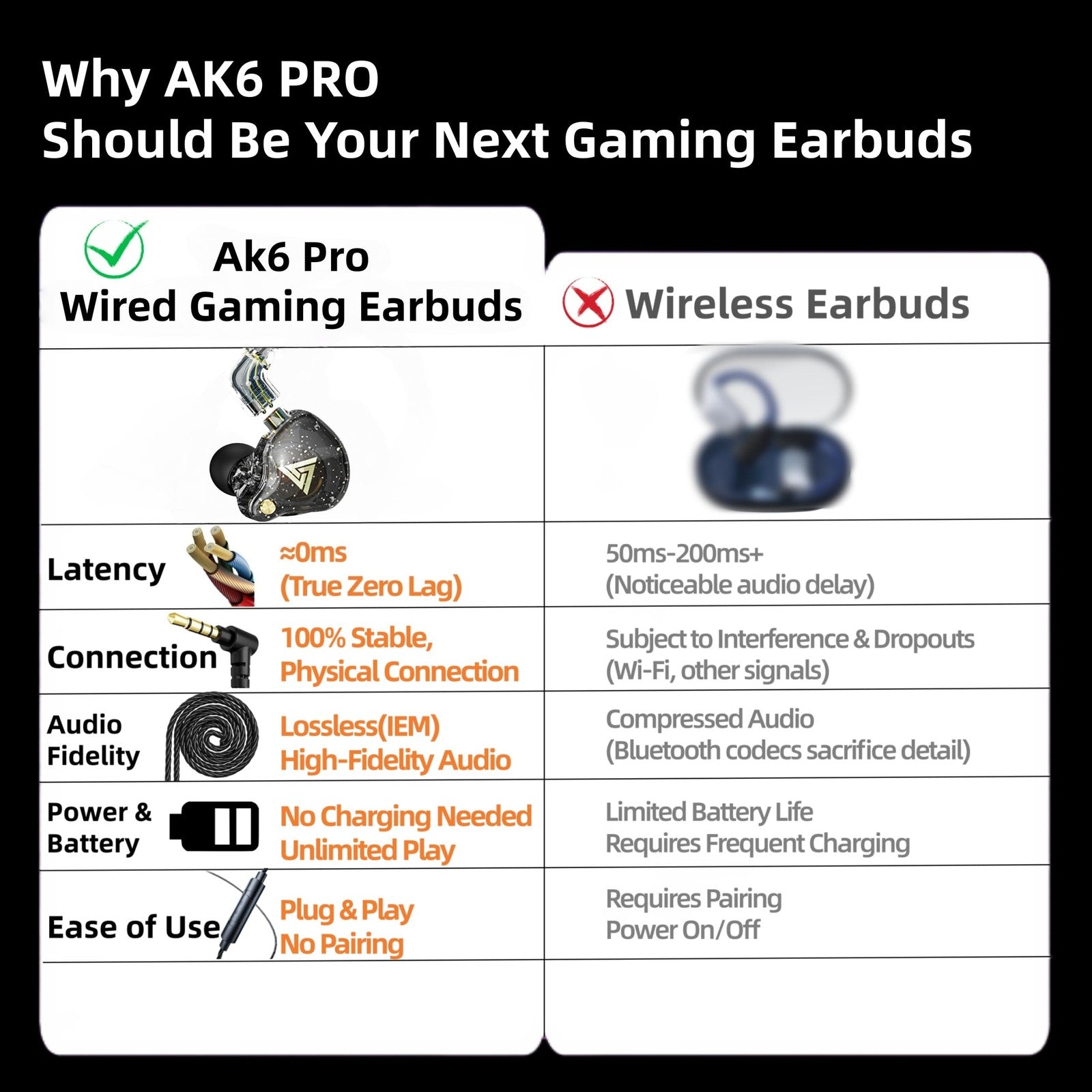 Comparison chart highlighting QKZ AK6 Pro wired gaming earbuds advantages over wireless earbuds for latency and battery life