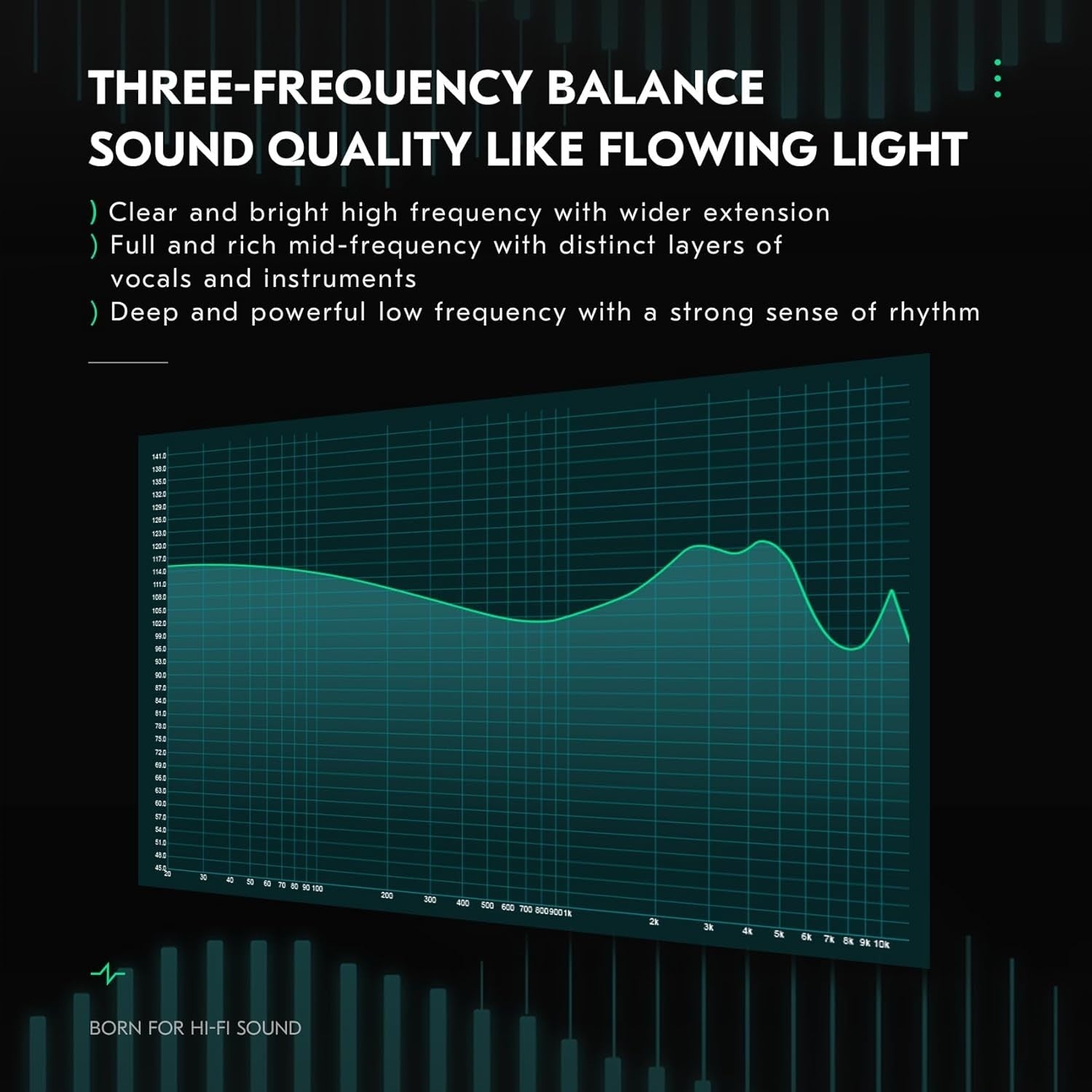 Frequency response graph highlighting three-frequency balance for CCZ BC01 PRO with clarity and deep rhythm.