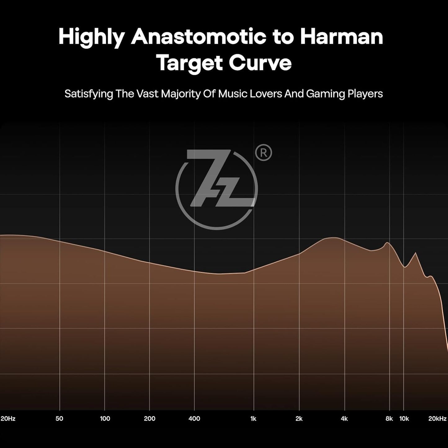 Graph showing frequency response curve for Linsoul 7HZ G1, highlighting its alignment with the Harman target curve.