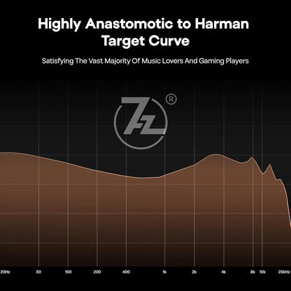 Graph showing frequency response curve for Linsoul 7HZ G1, highlighting its alignment with the Harman target curve.