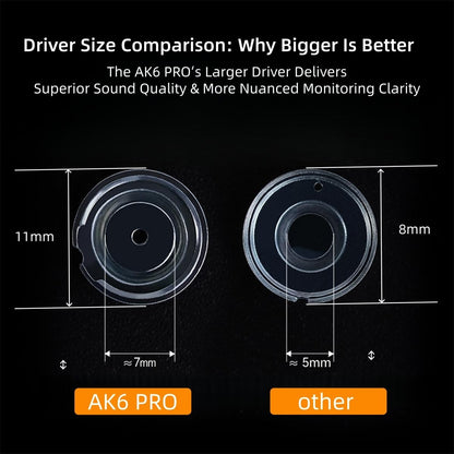 QKZ AK6 Pro driver size comparison showing larger 11mm driver delivering superior sound and clarity versus smaller driver