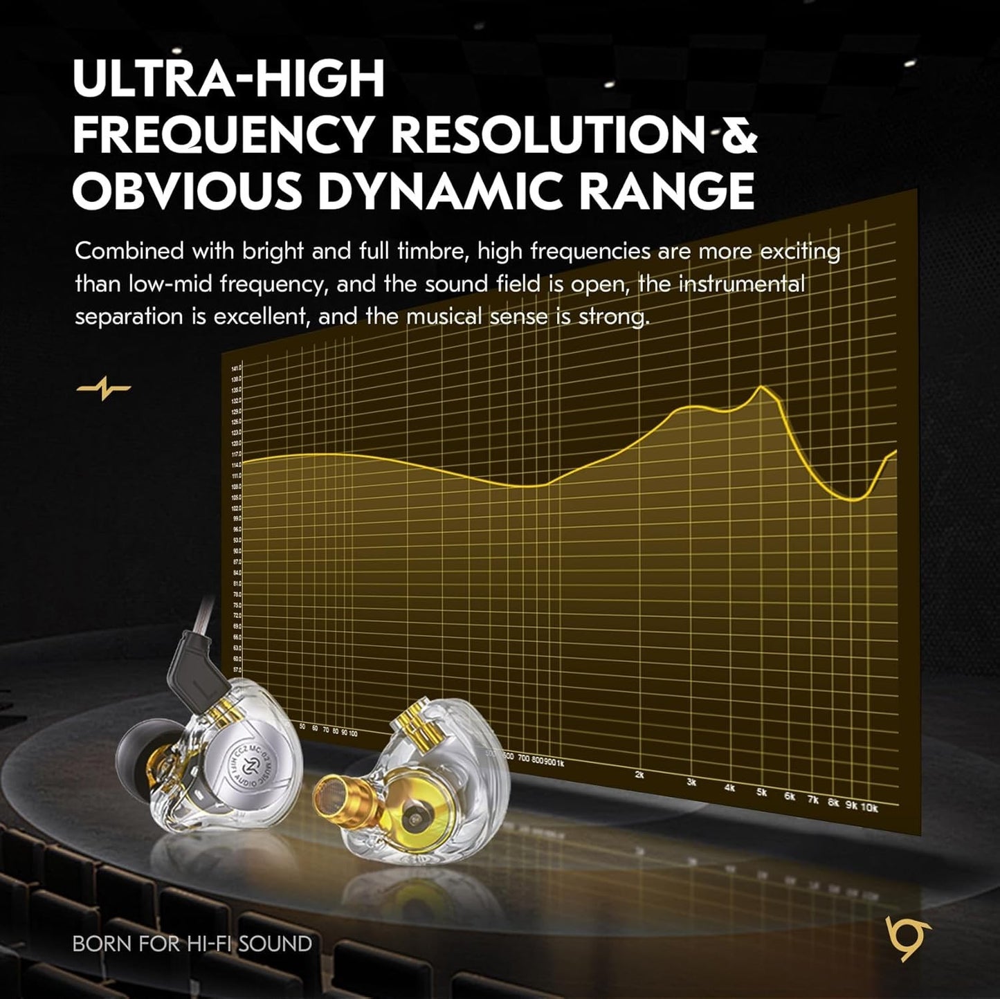 THE VOLTRAY VAULT CCZ MC02 earphones with clear design, showcasing high-frequency resolution and dynamic range graph.