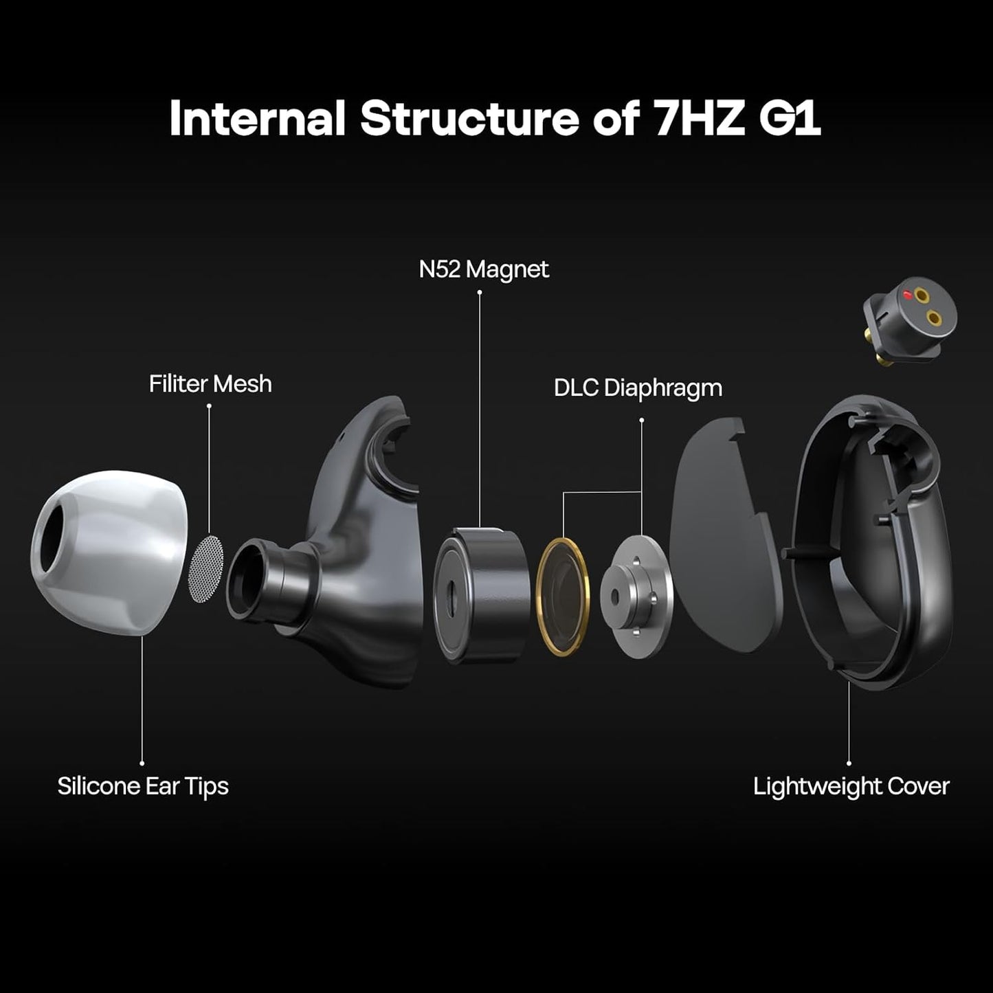 Exploded view of Linsoul 7HZ G1 earbuds showing internal components: filter mesh, N52 magnet, DLC diaphragm, and silicone ear